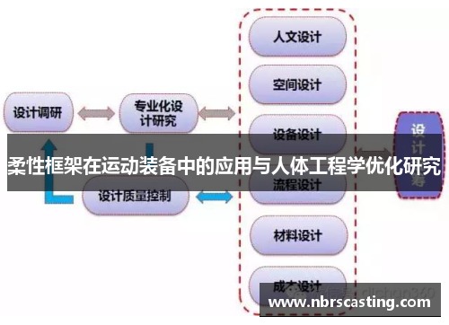 柔性框架在运动装备中的应用与人体工程学优化研究