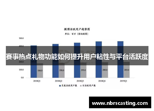 赛事热点礼物功能如何提升用户粘性与平台活跃度