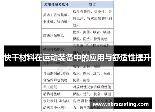 快干材料在运动装备中的应用与舒适性提升