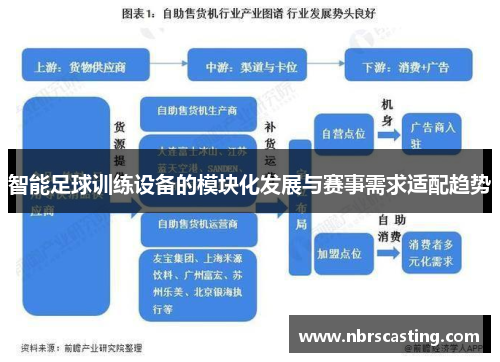 智能足球训练设备的模块化发展与赛事需求适配趋势