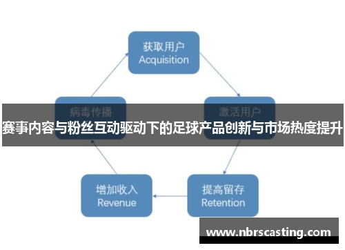 赛事内容与粉丝互动驱动下的足球产品创新与市场热度提升