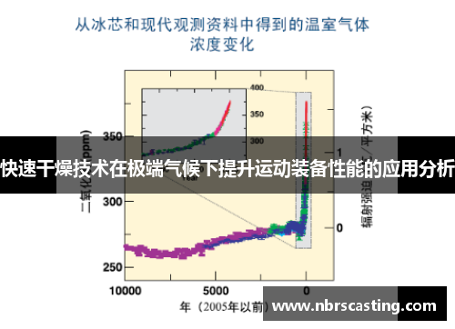 快速干燥技术在极端气候下提升运动装备性能的应用分析