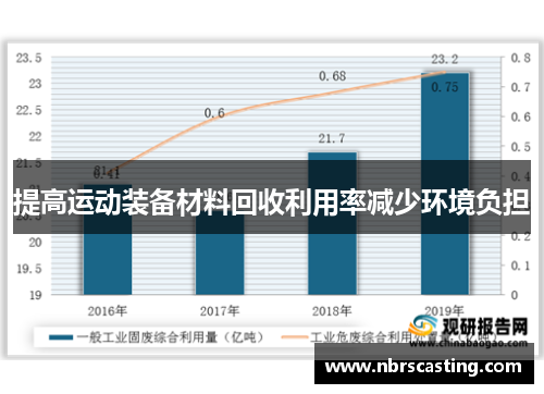 提高运动装备材料回收利用率减少环境负担